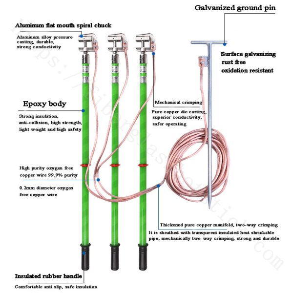 High Voltage Earthing Rod/ Grounding stick for 6kv---500kv