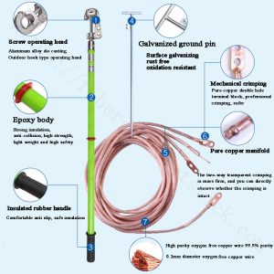 Portable High voltage ground rod with earth wire and clamp